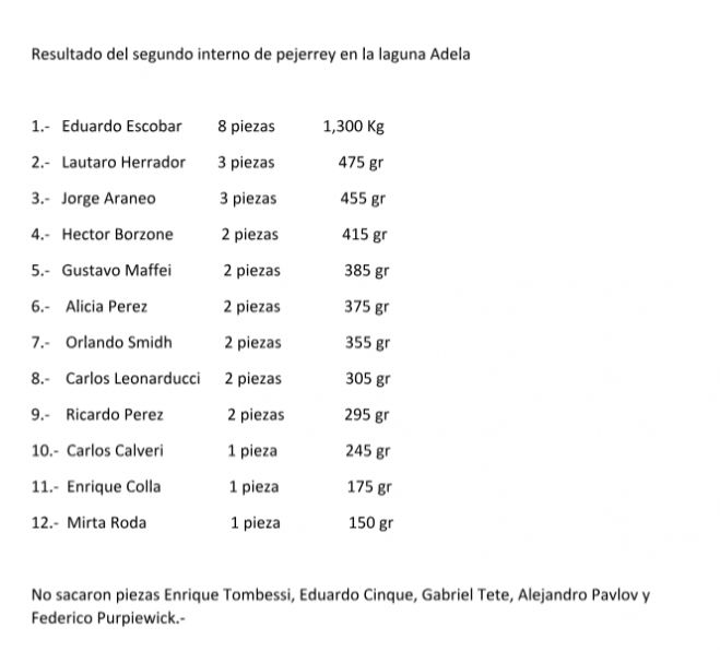 Resultados del concurso de pejerrey realizado el domingo 20 de mayo en la laguna Adela