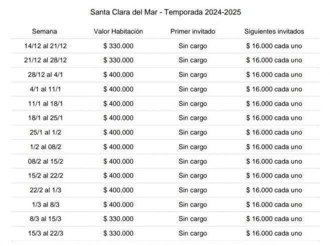 Temporada de verano 2024/25 en Santa Clara