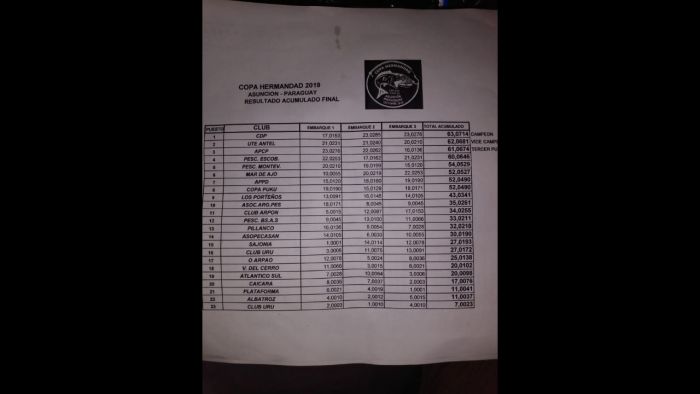 Cómputos finales de la Copa Hermandad 2019