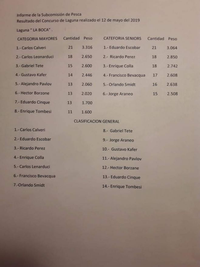 Resultados del concurso interno de pejerrey de laguna del 12/5/19